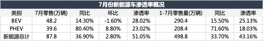 電車顛覆油車，還沒到拐點(diǎn)